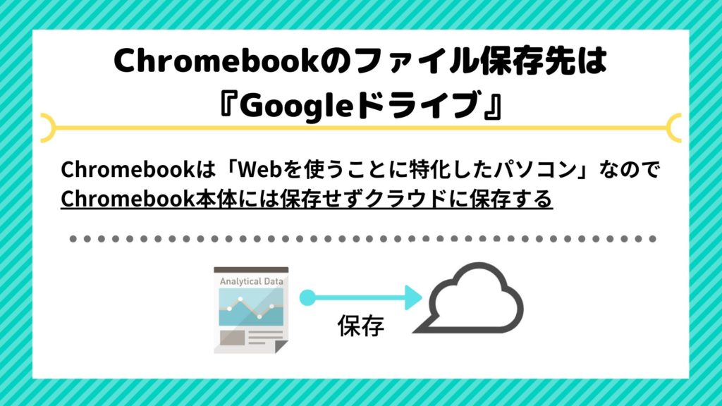 Googleドライブとは Chromebookってファイルはどこに保存されるの ペリーの週末ブログ